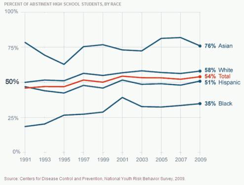 Click to see all from The Heritage Foundation' FamilyFacts.org